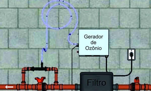 Quais as vantagens do gerador de ozônio?